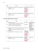 Preview for 218 page of Lexmark X940E Service Manual