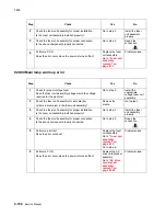 Preview for 272 page of Lexmark X940E Service Manual