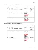 Preview for 289 page of Lexmark X940E Service Manual