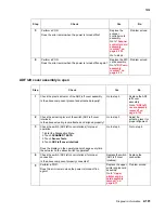 Preview for 305 page of Lexmark X940E Service Manual