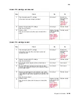 Preview for 309 page of Lexmark X940E Service Manual