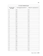 Preview for 663 page of Lexmark X940E Service Manual