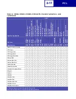 Preview for 27 page of Lexmark X940E Technical Reference