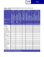 Preview for 32 page of Lexmark X940E Technical Reference