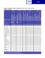 Preview for 33 page of Lexmark X940E Technical Reference