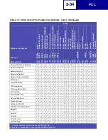 Preview for 44 page of Lexmark X940E Technical Reference