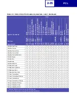 Preview for 45 page of Lexmark X940E Technical Reference