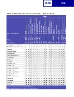 Preview for 46 page of Lexmark X940E Technical Reference