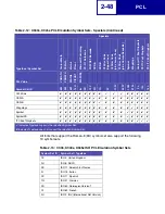 Preview for 58 page of Lexmark X940E Technical Reference