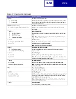 Preview for 66 page of Lexmark X940E Technical Reference