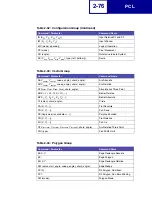 Preview for 86 page of Lexmark X940E Technical Reference