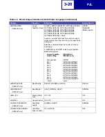 Preview for 116 page of Lexmark X940E Technical Reference