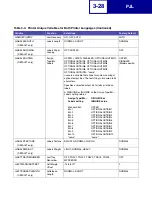 Preview for 124 page of Lexmark X940E Technical Reference