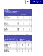 Preview for 336 page of Lexmark X940E Technical Reference