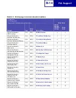 Preview for 347 page of Lexmark X940E Technical Reference