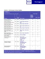 Preview for 357 page of Lexmark X940E Technical Reference