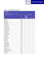 Preview for 374 page of Lexmark X940E Technical Reference