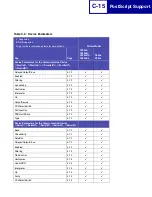 Preview for 379 page of Lexmark X940E Technical Reference