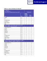 Preview for 381 page of Lexmark X940E Technical Reference