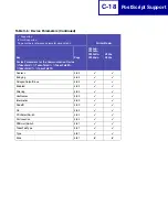 Preview for 382 page of Lexmark X940E Technical Reference