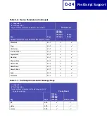 Preview for 388 page of Lexmark X940E Technical Reference