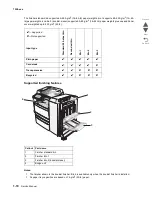 Предварительный просмотр 44 страницы Lexmark X95 series Service Manual