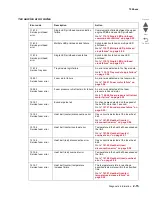 Preview for 67 page of Lexmark X95 series Service Manual