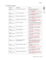 Preview for 69 page of Lexmark X95 series Service Manual