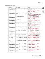 Preview for 71 page of Lexmark X95 series Service Manual