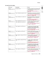 Preview for 81 page of Lexmark X95 series Service Manual