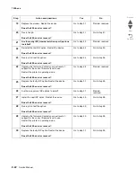 Preview for 94 page of Lexmark X95 series Service Manual