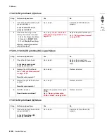 Preview for 96 page of Lexmark X95 series Service Manual