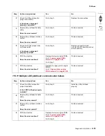 Preview for 103 page of Lexmark X95 series Service Manual