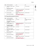 Preview for 105 page of Lexmark X95 series Service Manual