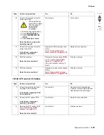 Preview for 119 page of Lexmark X95 series Service Manual