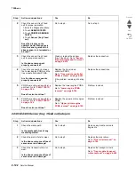 Preview for 174 page of Lexmark X95 series Service Manual