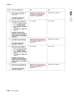 Preview for 240 page of Lexmark X95 series Service Manual