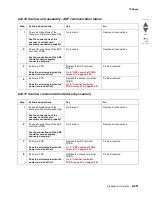 Preview for 303 page of Lexmark X95 series Service Manual