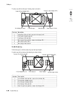 Preview for 448 page of Lexmark X95 series Service Manual