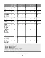 Preview for 89 page of Lexmark X950 Series User Manual