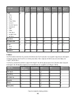 Preview for 91 page of Lexmark X950 Series User Manual