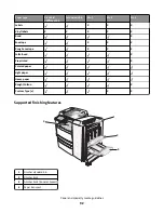 Preview for 92 page of Lexmark X950 Series User Manual