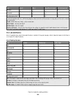 Preview for 94 page of Lexmark X950 Series User Manual