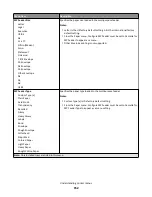 Preview for 152 page of Lexmark X950 Series User Manual