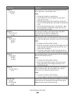 Preview for 188 page of Lexmark X950 Series User Manual