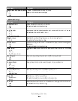 Preview for 200 page of Lexmark X950 Series User Manual