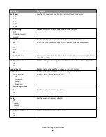 Preview for 201 page of Lexmark X950 Series User Manual