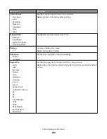 Preview for 204 page of Lexmark X950 Series User Manual