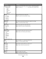 Preview for 206 page of Lexmark X950 Series User Manual