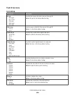 Preview for 214 page of Lexmark X950 Series User Manual